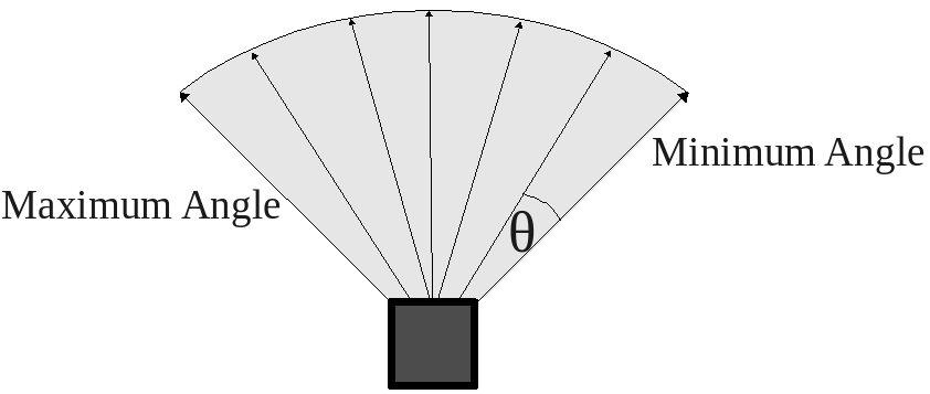 Figure 9.5