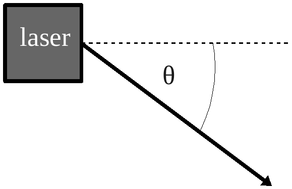 Figure 8.4